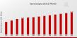 Spine Surgery Devices Market to Reach USD 16.2 Billion by 2032, Growing at a CAGR of 3.62%