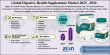 Digestive Health Supplements Market Size & Forecast (2025-2034): USD 25.86 Billion Projection at 6.10% CAGR