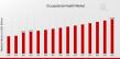 Occupational Health Market Anticipated to Hit USD 62.5 Billion by 2035, Expanding at 4.19% CAGR