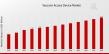 Vascular Access Device Market Forecast to Achieve USD 2.10 Billion by 2032, Registering 5.33% CAGR