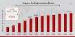 Litigation Funding Investment Market Size, Share, Trends, Growth Opportunities, Key Players and Forecast to 2034