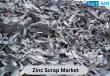 Zinc Scrap Market to Hit $19.2B by 2035 - Key Players Like Boliden, DOWA, and Grillo-Werke