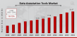 Data Annotation Tools Market to Reach USD 80.97 Billion by 2034, Growing at 18.72% CAGR
