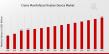Cranio-Maxillofacial Fixation Device Market Surpassing Expectations at 3.53 Billion USD by 2032 with 7.20%