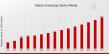Robotic Endoscopy Device Market Set to Reach USD 10.0 Billion, with a Healthy 9.05% CAGR Till Forecasts 2035
