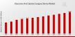 Glaucoma Cataract Surgery Device Market Forecasted to Reach 53.16 USD Billion By 2034, at an Impressive 4.57% CAGR