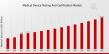 Medical Device Testing and Certification Market Expected to Hit USD 10.2 Billion by 2035 with a Remarkable 6.37% CAGR