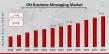 OTT Business Messaging Market to Reach USD 76.64 Billion by 2034, Growing at 9.98% CAGR