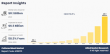 Cultured Meat Market Growth Expected $6,501.8 million by 2033: Aleph Farms Ltd., Cubiq Foods S.L., Eat JUSTto Reach