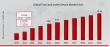 Foot Ankle Device Market Poised to Growth USD 12.68 Billion by 2035 with Thriving CAGR of 7.32%