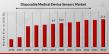 Disposable Medical Device Sensors Market Strengthened by 7.90% CAGR, Reaching 17.46 Billion USD by 2032