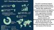 GLP-1 Nutritional Support Market's Explosive Growth USD 13 billion by 2035 to Drive Manufacturing Innovation