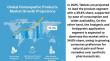 Homeopathic Products Market Set for Monumental Growth, Offering Manufacturers a Pathway to USD 47.56 Billion by 2035