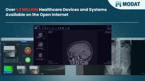 1.2 Million Healthcare Devices and Systems Found Exposed Online - Patient Records at Risk, Latest Research from Modat 