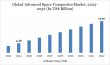 Advanced Space Composites Market: Innovations Driving Lightweight Solutions for NextGen Space Missions|DataMIntelligence