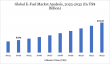 Future of E-Fuel Market Potential for Explosive Growth 2025-2032 | Global Size, and Green Energy Innovations