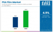 PSA Film Market to Grow Steadily by 2035, Driven by Evolving Demand Across Packaging, Automotive and Electronics Sectors