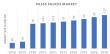 Pasta Sauces Market to Hit USD 5.37 Billion by 2032 at 6.10% CAGR Driven by Demand for Non-GMO Ingredients