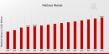 Revolutionizing Comfort: Global Mattress Market to Hit USD 45 Billion by 2035, Fueled by Innovation & Wellness Trends