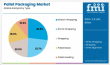 Pallet Packaging Advances Enhance Supply Chain Efficiency, Durability, and Automation Across Global Industries