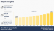 Aircraft Brake System Market Size Expected to Reach $18.4 Billion by 2032