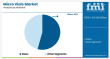 Micro Vials Market Expands with Demand for Precision Sampling, Biotech Innovation, and Safe Small-Volume Packaging