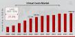 Virtual Cards Market is expected to grow at a CAGR of 21.3% by 2034 | USD 3980.06 billion