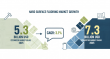Hard Surface Flooring Market Set to Reach USD 7.3 Billion by 2035, Driven by Innovation & Sustainability | FMI