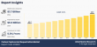 Carbon Capture and Sequestration Market to Reach $6.6 Billion by 2034 | Clean Energy Future Ahead