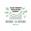 Plant Growth Regulators Market Poised Breakthrough Expansion: From USD 9.6 Billion in 2025 to USD 18.1 Billion by 2035