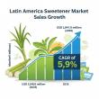 Latin American Sweetener Market to Grow at 5.9% CAGR by 2035 Amid Shifting Consumer Trends and Regulatory Changes