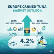 Europe's Canned Tuna Market Set for USD 5 Billion Growth, Driven by Sustainability and Consumer-Focused Innovation