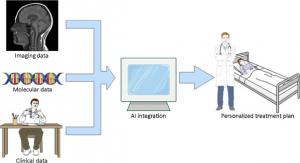 Transformative potential of Artificial intelligence (AI) in glioblastoma (GBM)