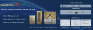 SuperX All-In-One Multi-Model Server (MMS) Series, Pre-Configurable with Multiple Latest AI Models