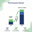Brazzein Market to Grow 3.0% CAGR, Providing Solutions for Manufacturers Facing Sugar Reduction Challenges