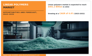 Linear Polymers Industry Analysis