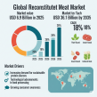 Reconstituted Meat Market Poised for Explosive Growth, Offering Manufacturers a USD 29.2 Billion Opportunity