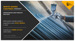White Goods Coatings Industry Forecast