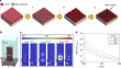 Metalenses reinvented: stronger, smarter, and self-cleaning