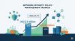 Network Security Policy Management Market to Hit USD 4.4 Billion by 2035, Helping Firms Tackle Cyber Risks