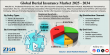 Burial Insurance Market Projected to Grow from $295.63B to $509.79B by 2034