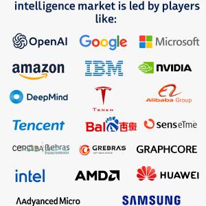 Artificial General Intelligence Market Competitive Analysis