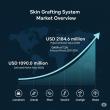 Skin Grafting System Market to Reach USD 2.18 Billion by 2035 Driven by Burn Injury Cases and Advancements