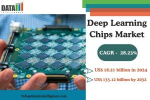 Deep Learning Chips Market
