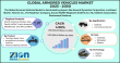 Armored Vehicles Market Size Projected to Grow from $50.24B to $69.51B by 2034