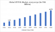  eVTOL Market Poised for Massive Growth with Rapid Tech Advancements: Future of Urban Mobility: | DataMIntelligence