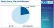 Drone Motor Industry in Europe to Reach USD 5.3 Billion by 2035 | Fact.MR Report