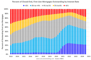 Solving the “Rate Lock” Dilemma for Independent Earners