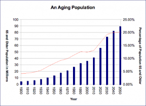 Reverse Mortgages: A Tool for Independence