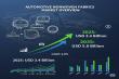 Automotive Nonwoven Fabrics Market to Soar USD 5.0 Billion by 2035 with Lightweight, High-Performance Solutions